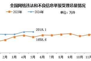 总计10.4亿欧！皇马球员身价变化：7人下降 2人上涨 4位亿元先生